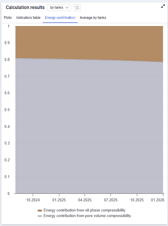 Energy Contribution, illustration 1