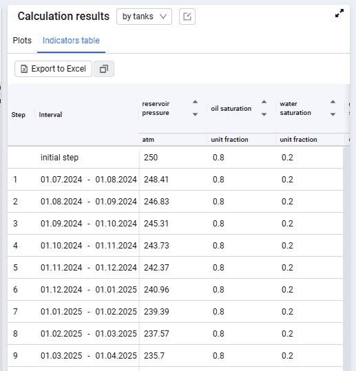 Indicators Table, illustration 1