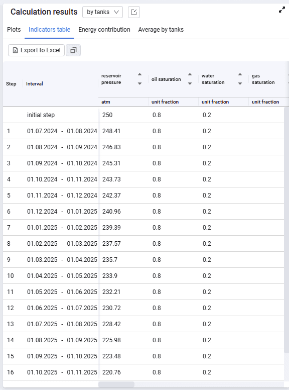 Indicators Table, illustration 1
