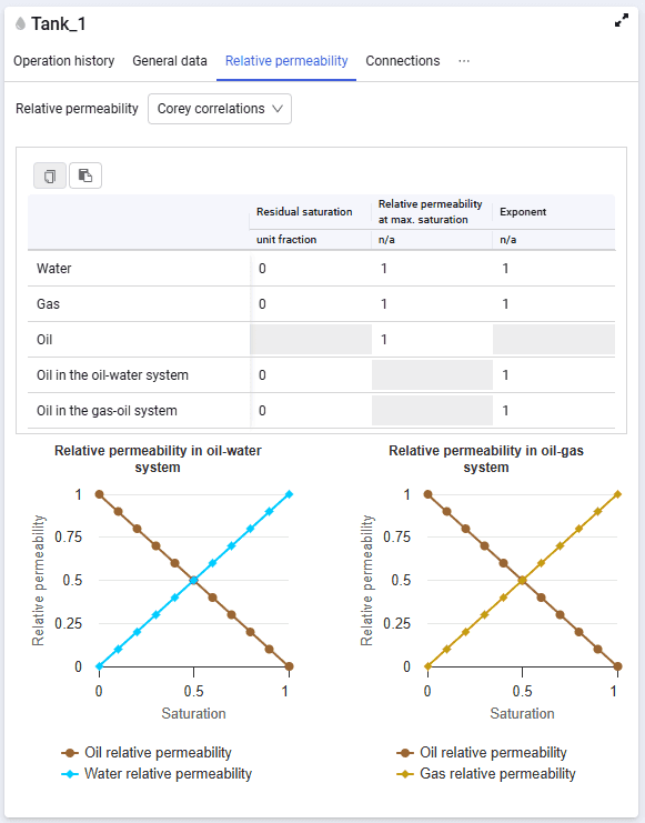 Relative Permeability, illustration 2