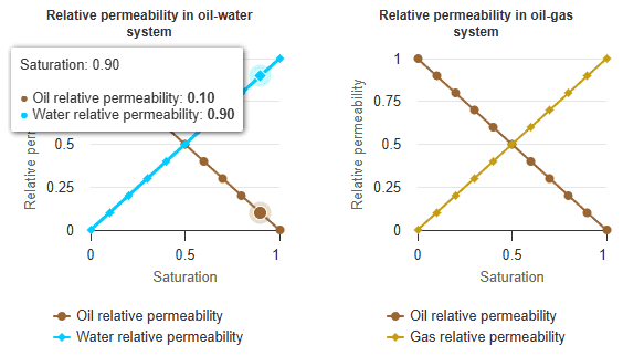 Relative Permeability, illustration 5