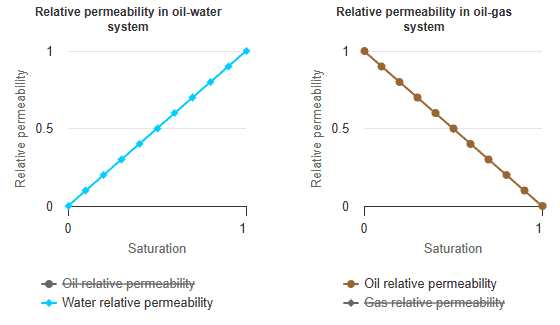 Relative Permeability, illustration 6