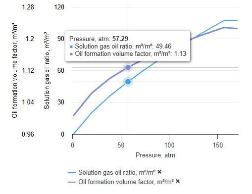 Area 1. Fluid Model Input Data, illustration 13
