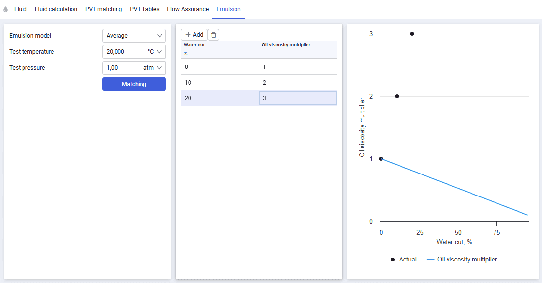 Area 1. Fluid Model Input Data, illustration 18