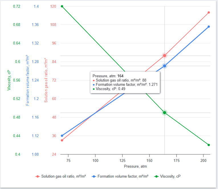 Area 2. Calculation results, illustration 2