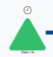 Entering a schedule for objects, illustration 4